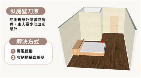 睡在樑下會怎樣|15個全新臥室床位、家具擺設風水禁忌與破解，附科學解釋與圖文。